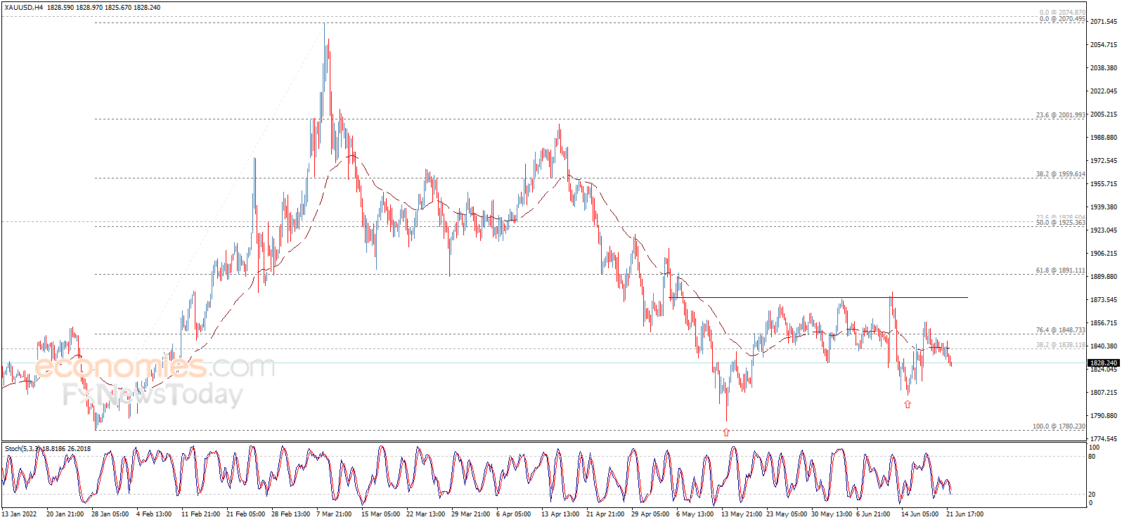 劲爆行情一触即发！鲍威尔国会证词重磅来袭