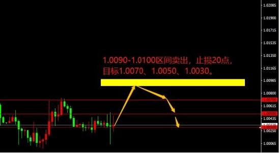 宗校立:CPI重磅来袭 今晚市场少不了腥风血雨