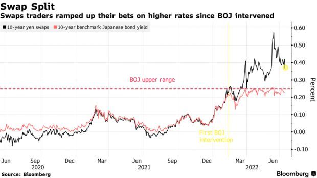 加息潮席卷全球 无碍日本央行咬定宽松政策