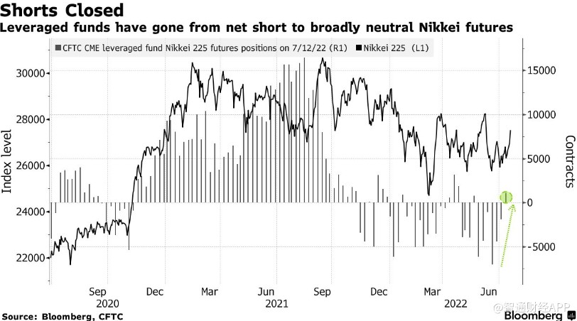 日本央行明日继续“鸽”？对冲基金已投降