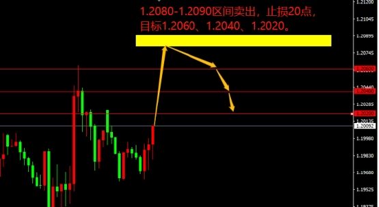 宗校立:勿急勿躁 今日在震荡中寻找交易机会