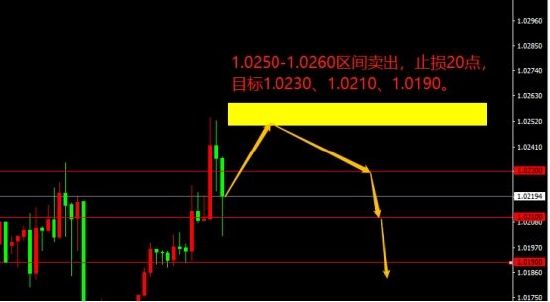 宗校立:美国GDP数据再度为负 对美元有何影响