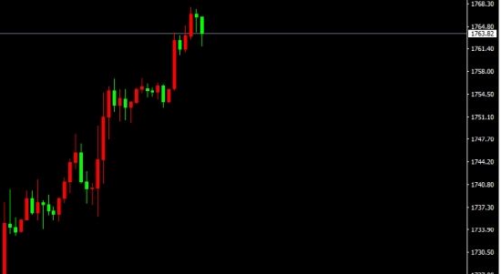 宗校立:美国GDP数据再度为负 对美元有何影响