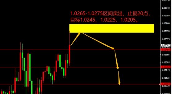宗校立:周一交易日 简单剖析美元指数下跌原因