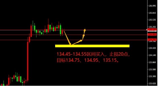 宗校立:非农数据大超预期 美元真要一飞冲天