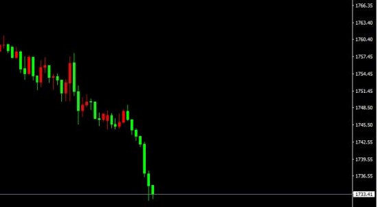 宗校立:美元周线收成大阳线 给我们带来怎样启示