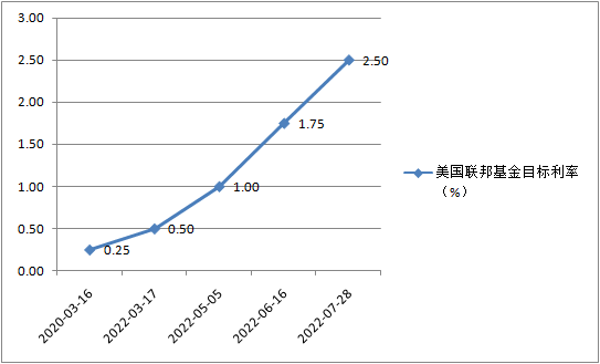 全球央行年会召开在即，市场瞩目美联储加息节奏